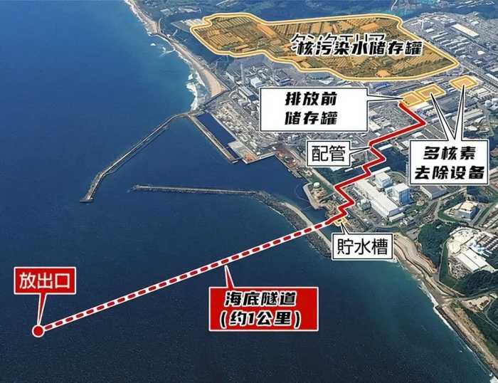福岛事故中国送泵车，却换来日本排污入海，这是报恩？